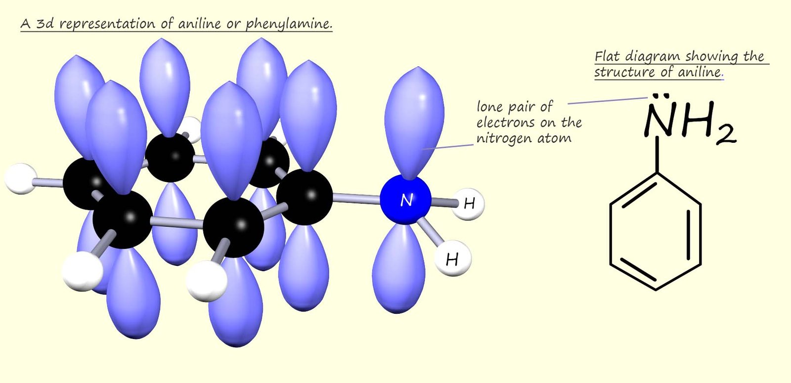 3d model to show how aromatic amines are poor bases because the nitrogen lone pair are 
deloclaised through the aromatic ring, in this example the 3d model shows the weak base aniline.